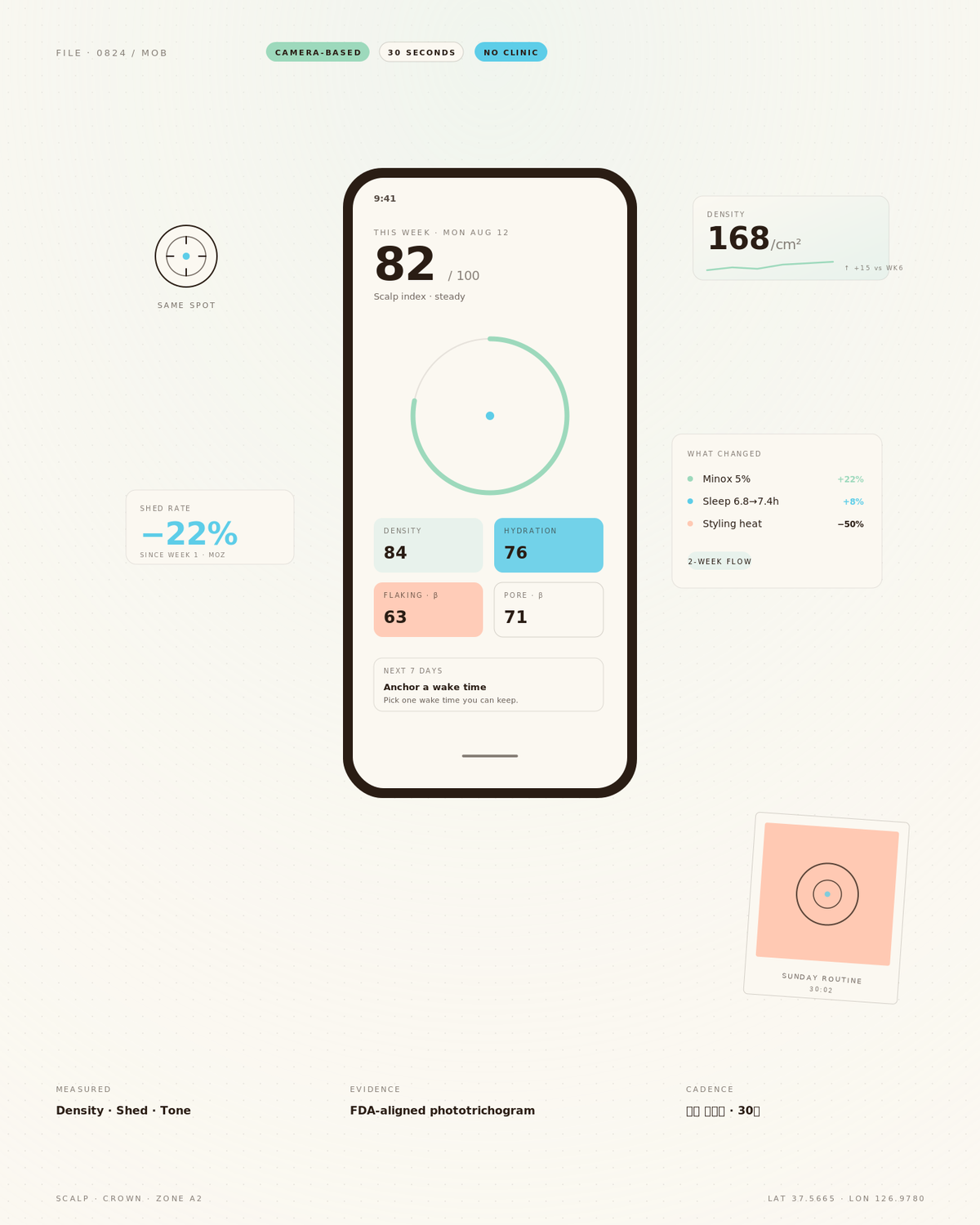 DermaSnap dashboard preview
